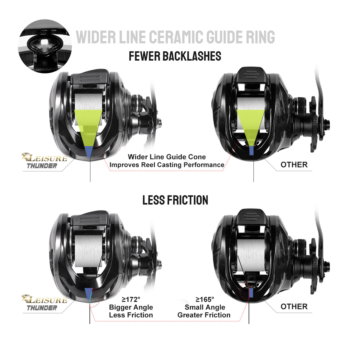 Noeby Baitcasting Reel Magneti - Abu Garcia Reel Max ulasan dan harga