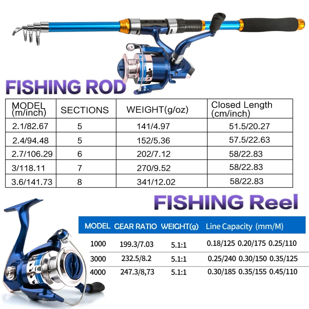 2.1-3.6M Telescopic Glass Fibe - Fishing Rod Casting ulasan dan harga